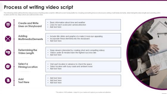 Process Of Writing Video Script Implementing Video Marketing Strategies