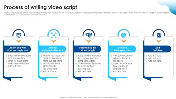 Process Of Writing Video Script Improving SEO Using Various Video Ppt Icon Designs Download