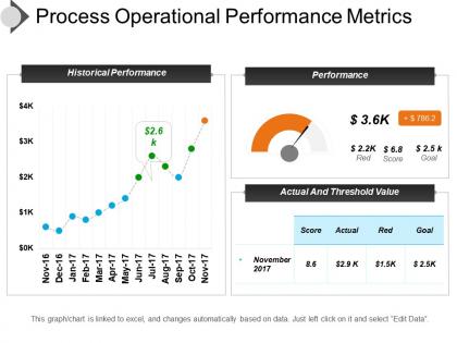 Process operational performance metrics presentation slides
