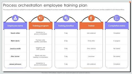 Process Orchestration Employee Training Plan