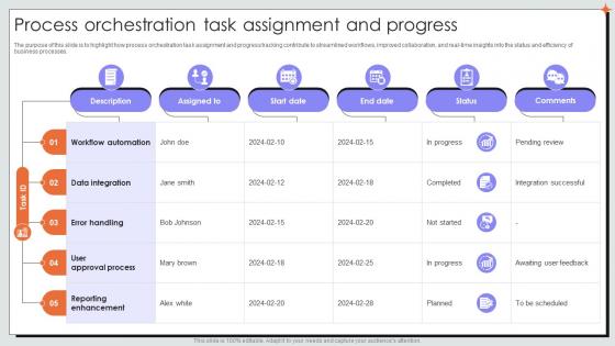 Process Orchestration Task Assignment And Progress
