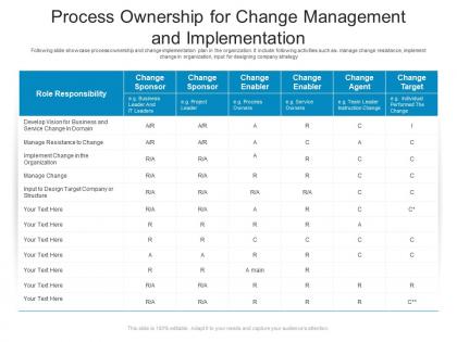Process ownership for change management and implementation