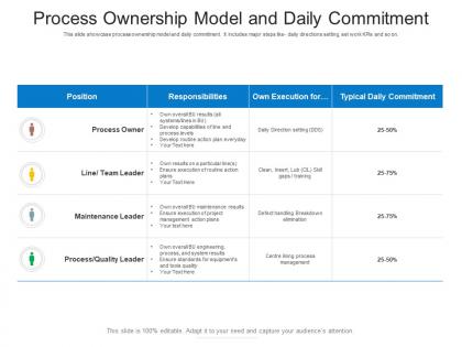 Process ownership model and daily commitment