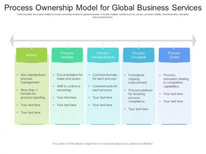 Process ownership model for global business services