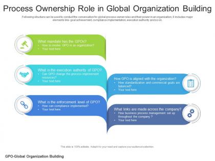 Process ownership role in global organization building
