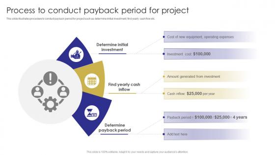 Process Payback Period For Project Capital Budgeting Techniques To Evaluate Investment Projects