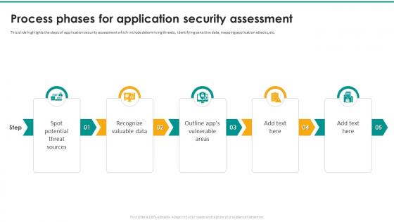 Process Phases For Application Security Assessment