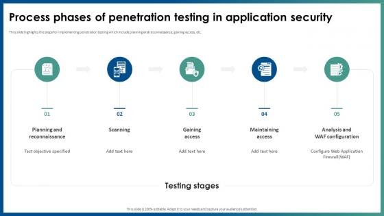 Process Phases Of Penetration Testing In Application Security