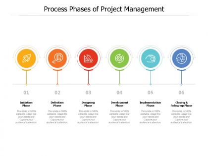 Process phases of project management