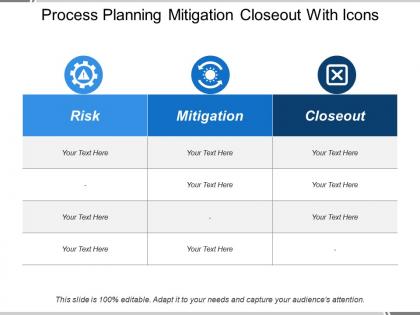 Process planning mitigation closeout with icons