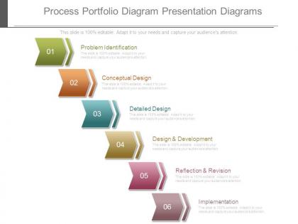 Process portfolio diagram presentation diagrams