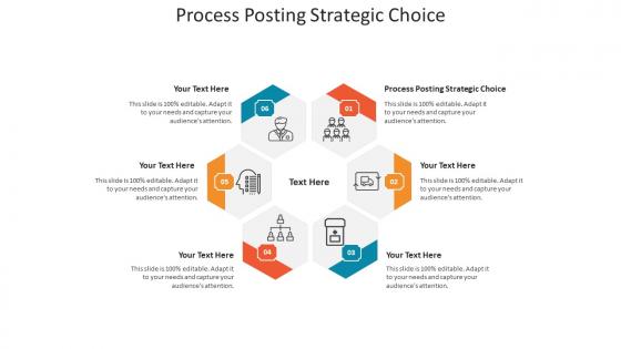 Process posting strategic choice ppt powerpoint presentation structure cpb