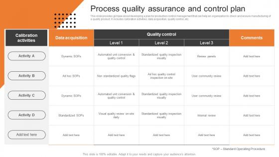Process Quality Assurance And Control Plan Boosting Production Efficiency With Operations MKT SS V