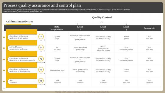 Process Quality Assurance And Control Plan Optimizing Manufacturing Operations