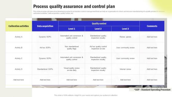 Process Quality Assurance And Control Plan Streamline Processes And Workflow With Operations Strategy SS V