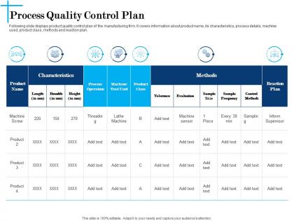 Process quality control plan n619 powerpoint presentation aids