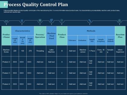 Process quality control plan supervisor ppt powerpoint presentation ideas tips
