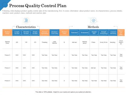Process quality control plan tool used ppt powerpoint presentation shapes