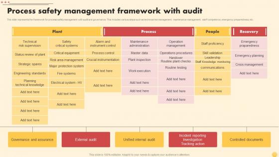 Process Safety Management Framework With Audit