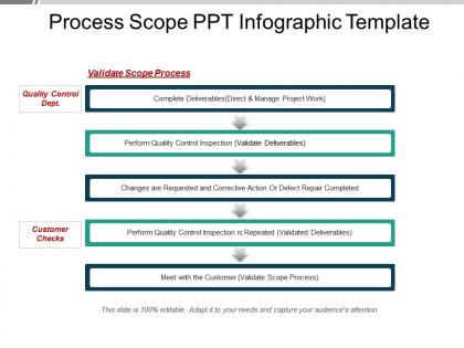 Process scope ppt infographic template
