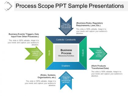 Process scope ppt sample presentations
