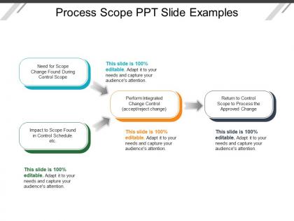 Process scope ppt slide examples