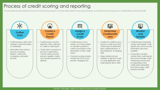 Process Scoring And Reporting Credit Scoring And Reporting Complete Guide Fin SS