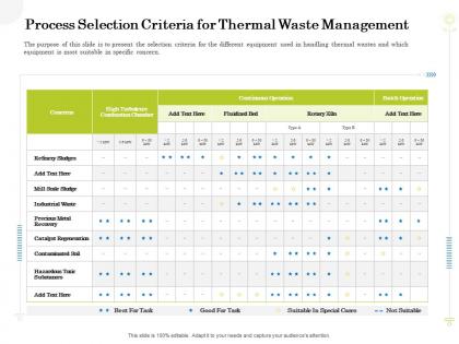 Process selection criteria for thermal waste management clean production innovation ppt file