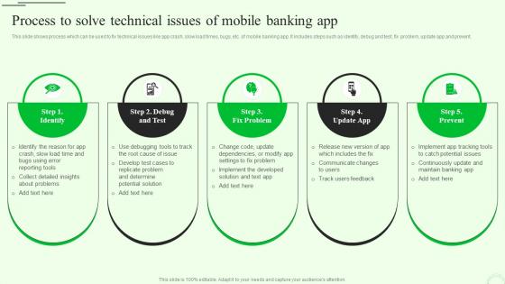Process Solve Technical Issues M Banking For Enhancing Customer Experience Fin SS V