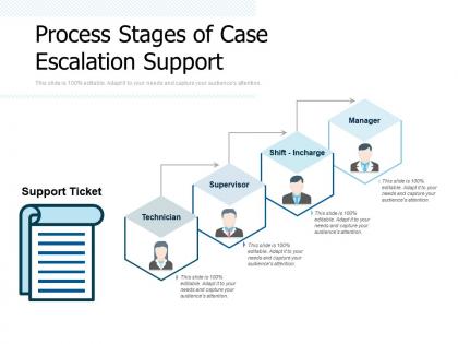Process stages of case escalation support