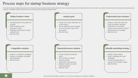 Process Steps For Startup Business Strategy