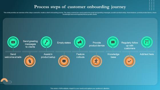 Process Steps Of Customer Onboarding Journey Onboarding Process