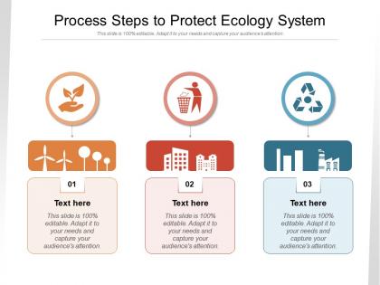 Process steps to protect ecology system