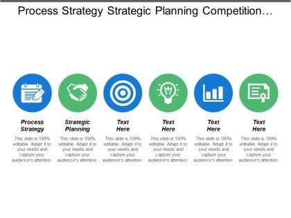 Process strategy strategic planning competition analysis competitive strength analysis cpb
