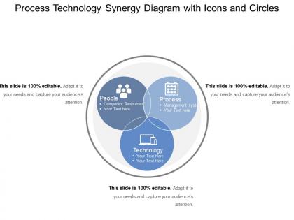 Process technology synergy diagram with icons and circles