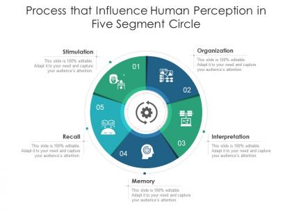 Process that influence human perception in five segment circle