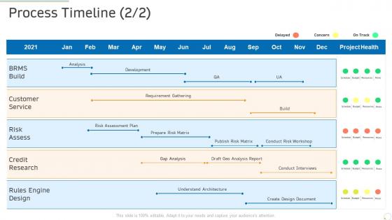 Process timeline design production management ppt powerpoint presentation slides