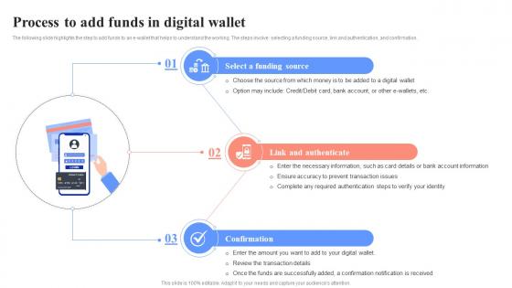 Process To Add Funds In Digital Wallet Unlocking Digital Wallets All You Need Fin SS