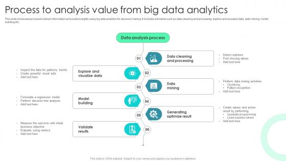 Process To Analysis Value From Big Data Analytics
