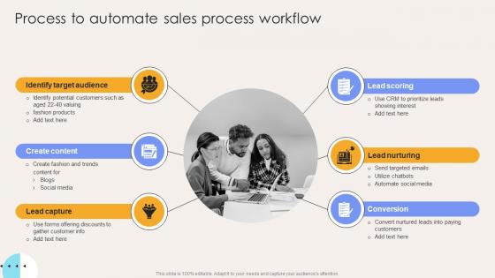 Process To Automate Sales Process Workflow Elevate Sales Efficiency