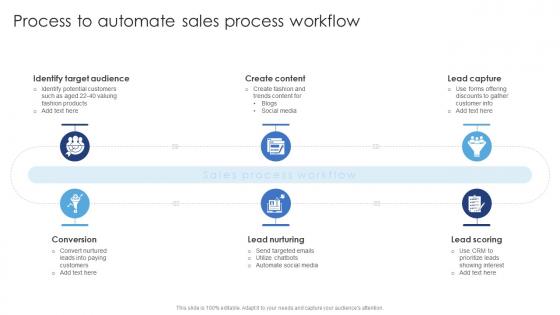 Process To Automate Sales Process Workflow Ensuring Excellence Through Sales Automation Strategies