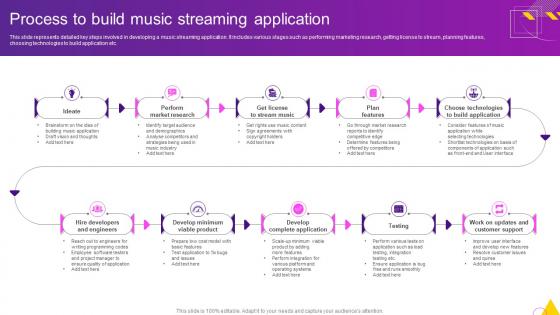 Process To Build Music Streaming Application
