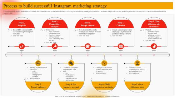 Process To Build Successful Instagram Marketing Online Marketing Plan To Generate Website Traffic MKT SS V