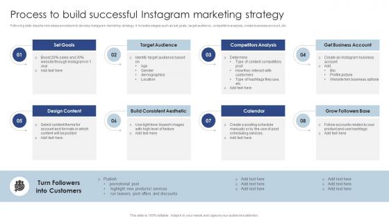 Process To Build Successful Instagram Marketing Public Relations Marketing To Develop MKT SS V