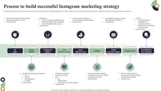 Process To Build Successful Instagram Marketing Strategy Internet Marketing Strategies MKT SS V