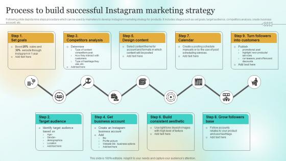 Process To Build Successful Instagram Marketing Strategy Marketing Plan To Enhance Business Mkt Ss