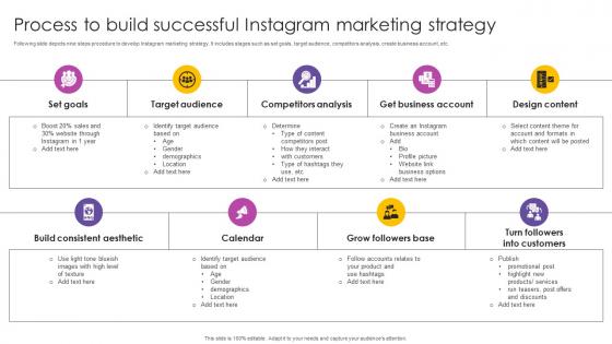 Process To Build Successful Instagram Marketing To Increase MKT SS V