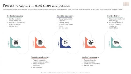 Process To Capture Market Share And Position