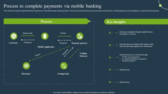 Process To Complete Banking Mobile Banking For Convenient And Secure Online Payments Fin SS