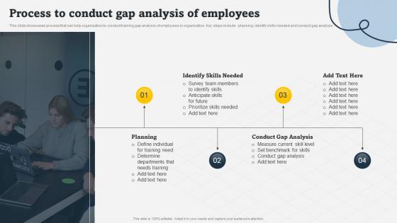 Process To Conduct Gap Analysis Of Employees On Job Employee Training Program For Skills